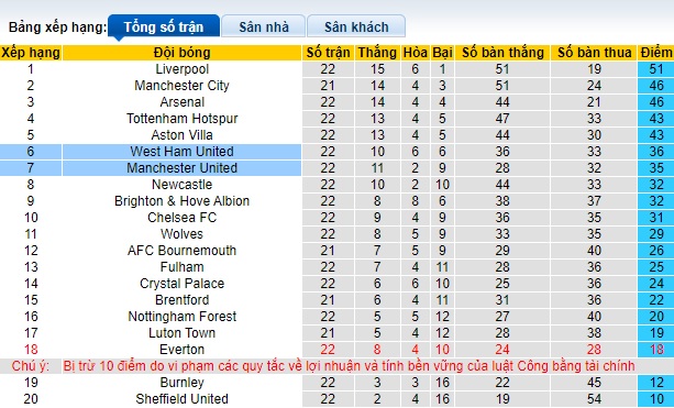 Soi kèo phạt góc MU vs West Ham, 21h00 ngày 4/2 - Ảnh 4