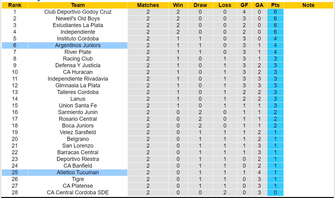 Nhận định, soi kèo Alebrijes de Oaxaca vs Correcaminos UAT, 8h05 ngày 7/2 - Ảnh 4