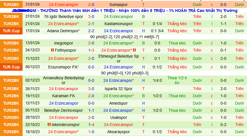 Nhận định, soi kèo Ankaragucu vs Erzincanspor, 21h30 ngày 6/2 - Ảnh 2