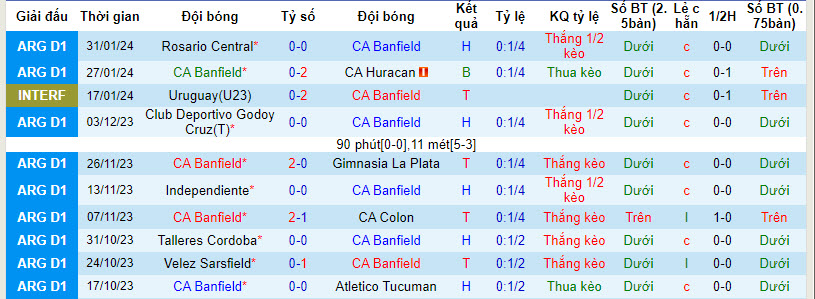 Nhận định, soi kèo Banfield vs Instituto Cordoba, 07h30 ngày 06/02 - Ảnh 1