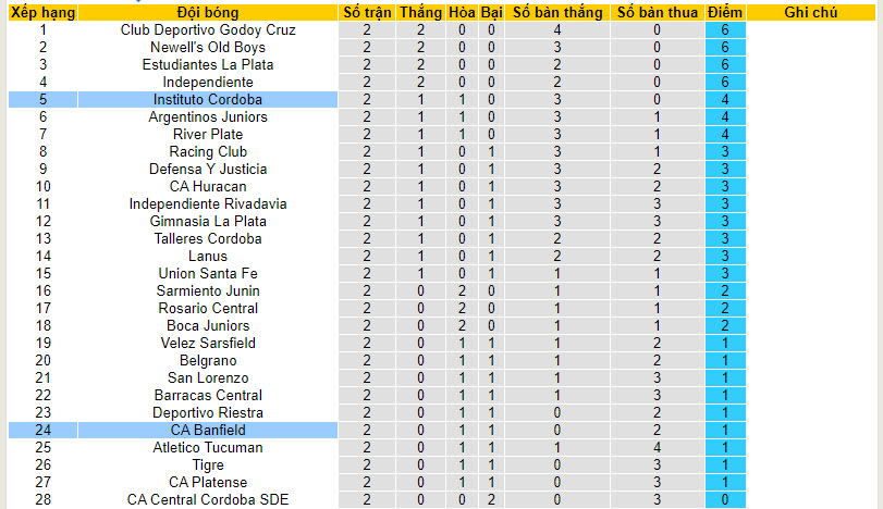 Nhận định, soi kèo Banfield vs Instituto Cordoba, 07h30 ngày 06/02 - Ảnh 4