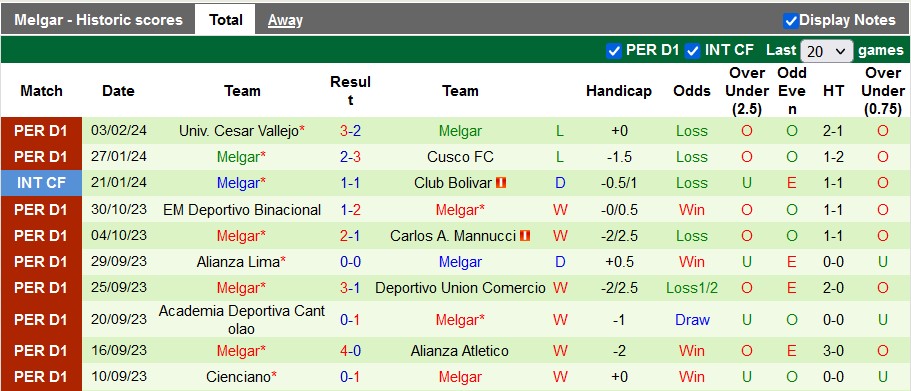 Nhận định, soi kèo Club Aurora vs Melgar, 7h30 ngày 8/2 - Ảnh 2