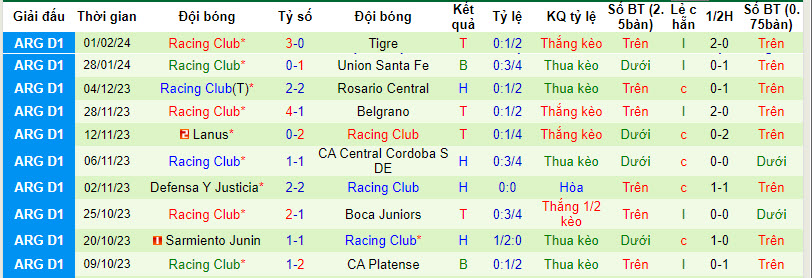 Nhận định, soi kèo Estudiantes La Plata vs Racing Club, 07h30 ngày 06/02 - Ảnh 2