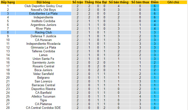 Nhận định, soi kèo Estudiantes La Plata vs Racing Club, 07h30 ngày 06/02 - Ảnh 4