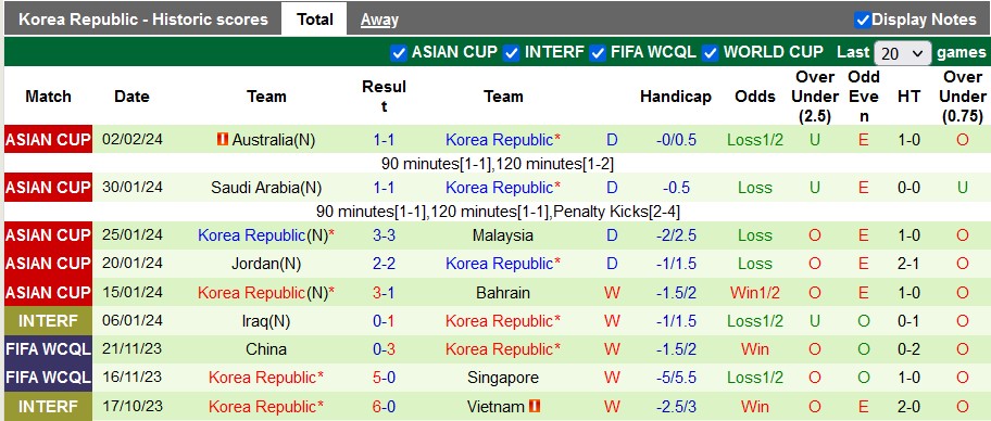 Nhận định, soi kèo Jordan vs Hàn Quốc, 22h00 ngày 6/2 - Ảnh 2