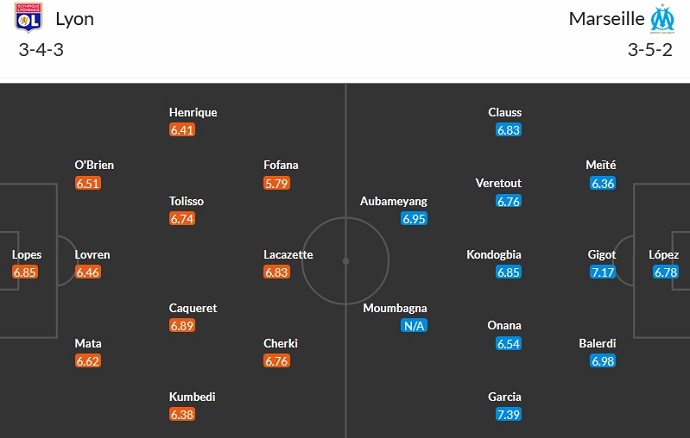 Nhận định, soi kèo Lyon vs Marseille, 2h45 ngày 5/2 - Ảnh 5