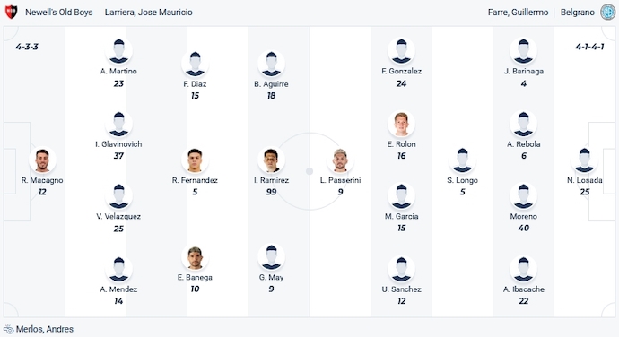 Nhận định, soi kèo Newell's Old Boys vs Belgrano, 7h30 ngày 5/2 - Ảnh 4