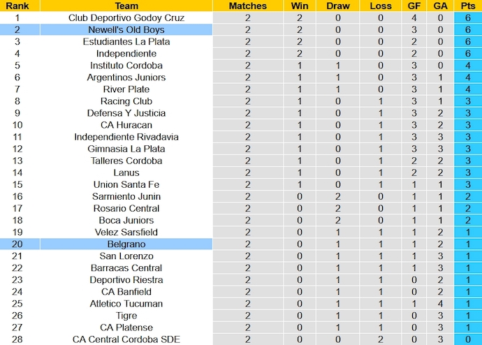 Nhận định, soi kèo Newell's Old Boys vs Belgrano, 7h30 ngày 5/2 - Ảnh 5