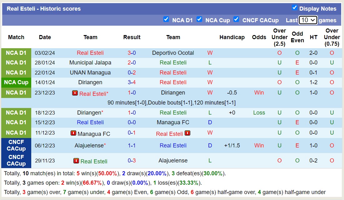 Nhận định, soi kèo Real Esteli vs Club America, 10h00 ngày 7/2 - Ảnh 1