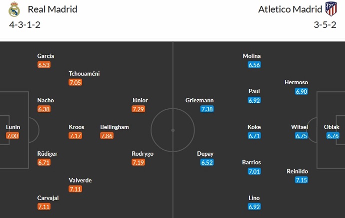 Nhận định, soi kèo Real Madrid vs Atletico Madrid, 3h00 ngày 5/2 - Ảnh 5