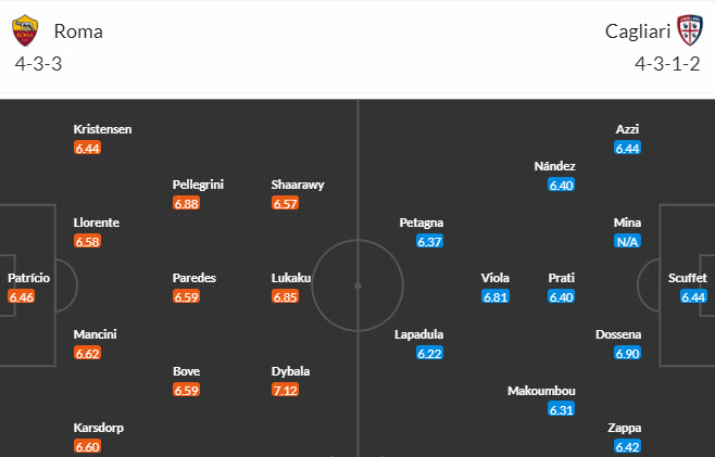 Nhận định, soi kèo Roma vs Cagliari, 02h45 ngày 06/02 - Ảnh 5