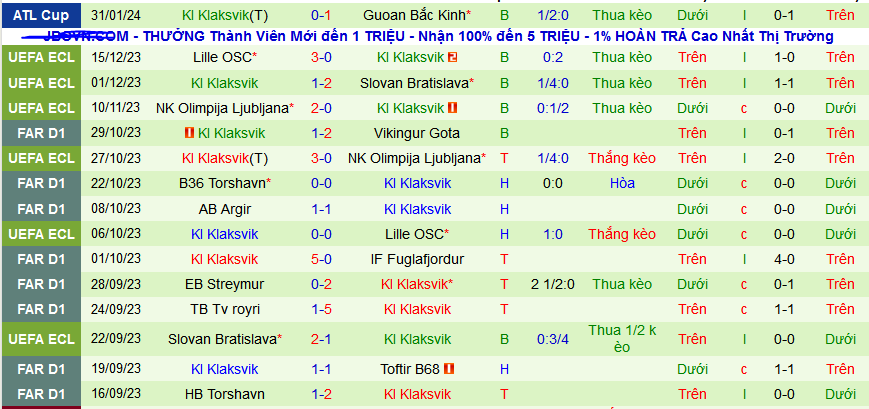 Nhận định, soi kèo Silkeborg IF vs KI Klaksvik, 21h00 ngày 6/2 - Ảnh 2