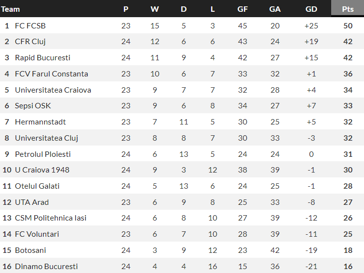 Nhận định, soi kèo Voluntari vs Hermannstadt, 22h00 ngày 5/2 - Ảnh 4