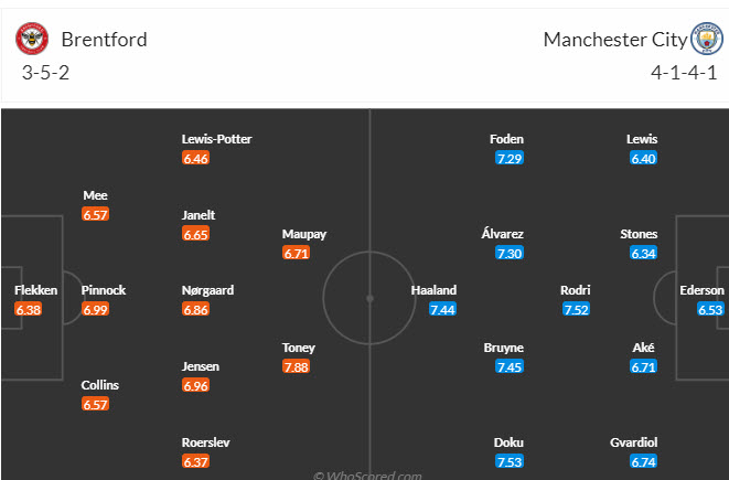 Soi kèo phạt góc Brentford vs Man City, 3h00 ngày 6/2 - Ảnh 5