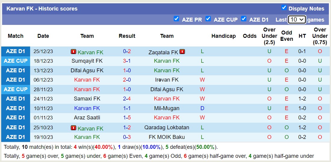 Nhận định, soi kèo FK MOIK Baku vs Karvan FK, 17h00 ngày 8/2: Chưa cùng đẳng cấp - Ảnh 2