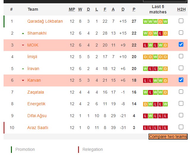 Nhận định, soi kèo FK MOIK Baku vs Karvan FK, 17h00 ngày 8/2: Chưa cùng đẳng cấp - Ảnh 4