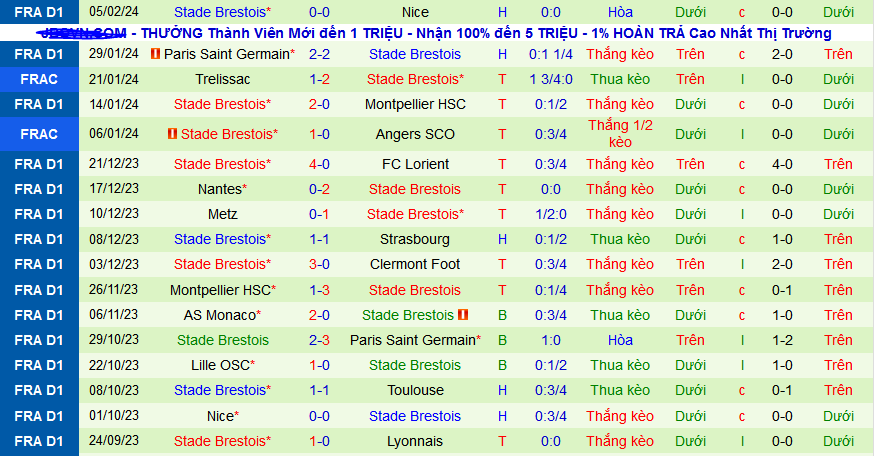 Nhận định, soi kèo Paris Saint-Germain (PSG) vs Stade Brestois (Brest), 03h10 ngày 8/2 - Ảnh 2
