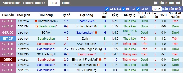 Nhận định, soi kèo Saarbrucken với M'gladbach, 02h45 ngày 8/2: Làm khó cửa trên - Ảnh 1