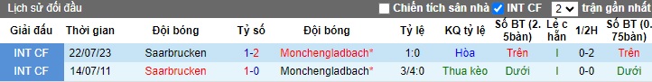 Nhận định, soi kèo Saarbrucken với M'gladbach, 02h45 ngày 8/2: Làm khó cửa trên - Ảnh 3