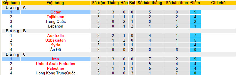 Soi kèo góc Iran vs Qatar, 22h00 ngày 7/2 - Ảnh 4