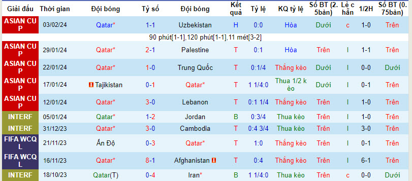 Soi kèo hiệp 1 Iran vs Qatar, 22h00 ngày 7/2 - Ảnh 1