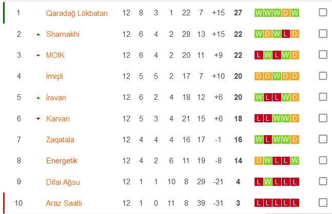 Nhận định, soi kèo Irəvan vs Mil-Mugan, 16h00 ngày 9/2 - Ảnh 3