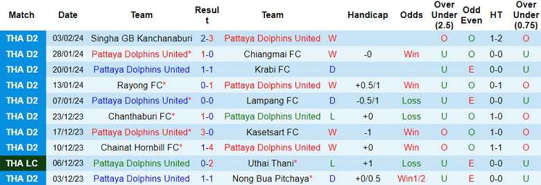 Nhận định, soi kèo Pattaya United với Customs United, 19h00 ngày 7/2: Khách lâm nguy - Ảnh 1