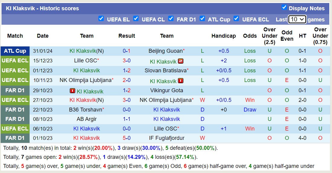 Nhận định, soi kèo Real Salt Lake vs KI Klaksvik, 20h00 ngày 9/2: Không cùng đẳng cấp - Ảnh 2