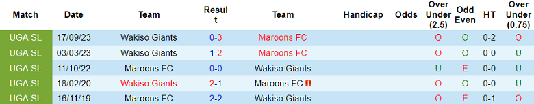 Nhận định, soi kèo Maroons với Wakiso Giants, 20h00 ngày 8/2: Chủ nhà đáng tin - Ảnh 3