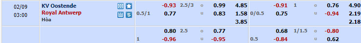 Nhận định, soi kèo Oostende với Royal Antwerp, 02h00 ngày 09/02: Khó khăn chờ đợi - Ảnh 1