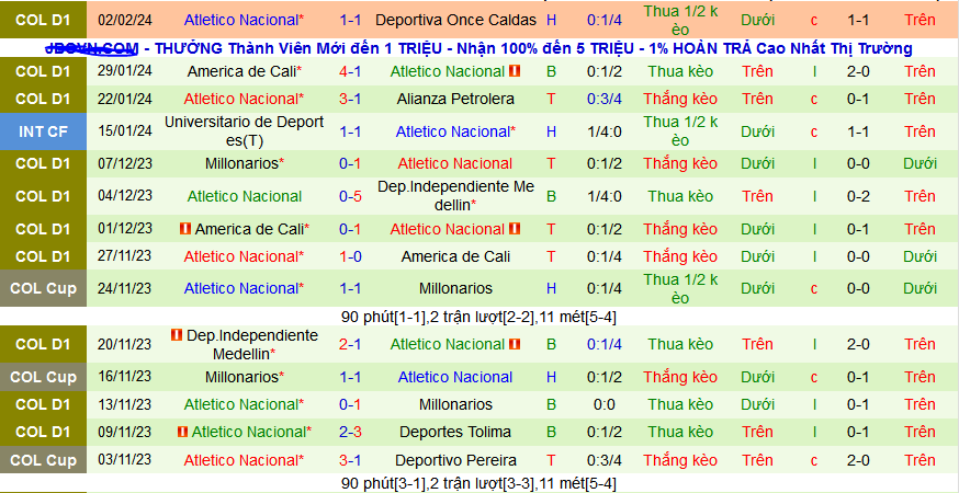 Nhận định, soi kèo Patriotas FC vs Atletico Nacional, 08h20 ngày 9/2: Atletico Nacional nối dài mạch thắng - Ảnh 2