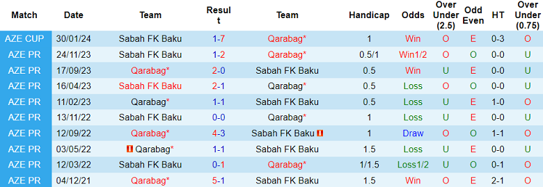 Nhận định, soi kèo Qarabag với Sabah, 23h00 ngày 8/2: Khách ngẩng cao đầu - Ảnh 3