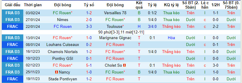 Nhận định, soi kèo Rouen với AS Monaco, 02h45 ngày 09/02: Chênh lệch đẳng cấp - Ảnh 2