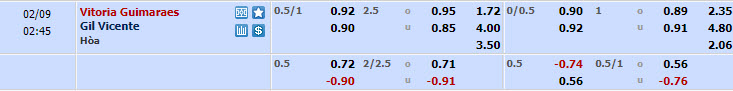Nhận định, soi kèo Vitoria Guimaraes với Gil Vicente, 01h45 ngày 09/02: Tiếp đà thăng hoa - Ảnh 1