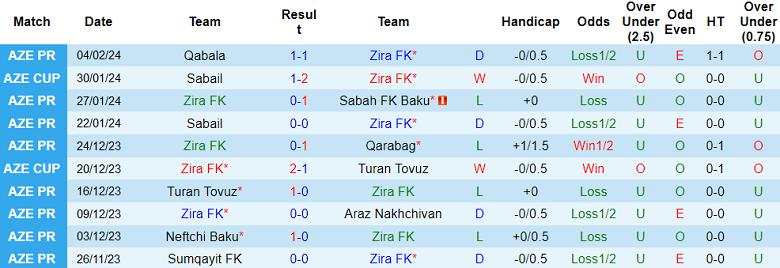 Nhận định, soi kèo Zira với Sabail, 20h00 ngày 8/2: Chủ nhà thẳng tiến - Ảnh 1