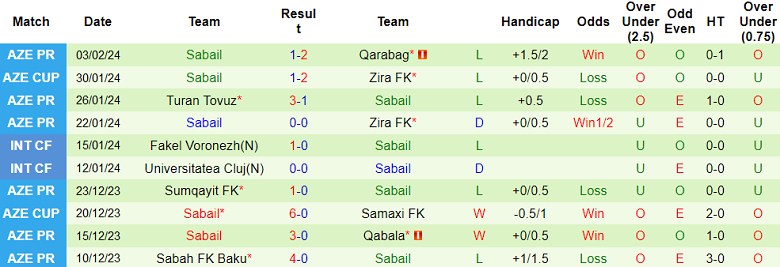 Nhận định, soi kèo Zira với Sabail, 20h00 ngày 8/2: Chủ nhà thẳng tiến - Ảnh 2