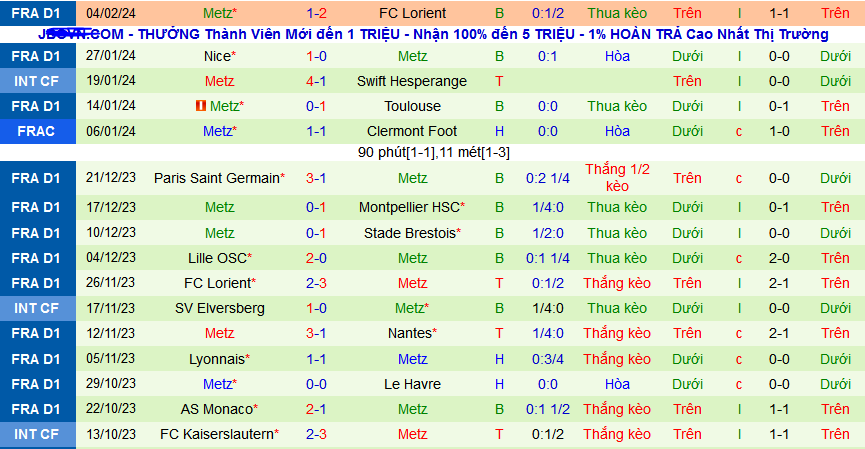 Nhận định, soi kèo Marseille vs Metz, 03h00 ngày 10/2: Metz có chặn được đà lao dốc? - Ảnh 2