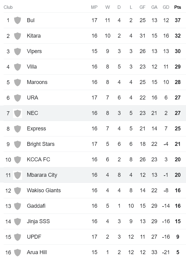 Nhận định, soi kèo NEC với Mbarara City, 23h00 ngày 9/2: Tin vào chủ nhà - Ảnh 4