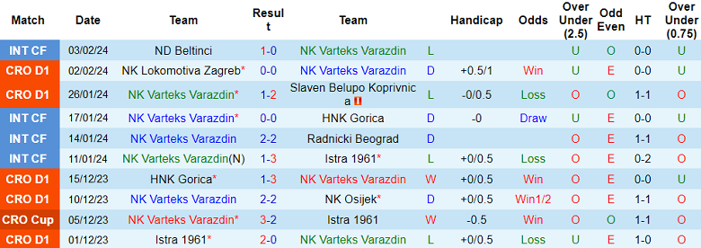 Nhận định, soi kèo Varazdin với Rudes Zagreb, 23h00 ngày 9/2: Khách ‘dễ mến’ - Ảnh 1
