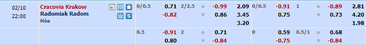 Nhận định, soi kèo Cracovia Krakow với Radomiak Radom, 21h00 ngày 10/02: Ba điểm trọn vẹn - Ảnh 1