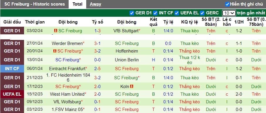 Nhận định, soi kèo Dortmund với Freiburg, 02h30 ngày 10/2: Bệ phóng sân nhà - Ảnh 3