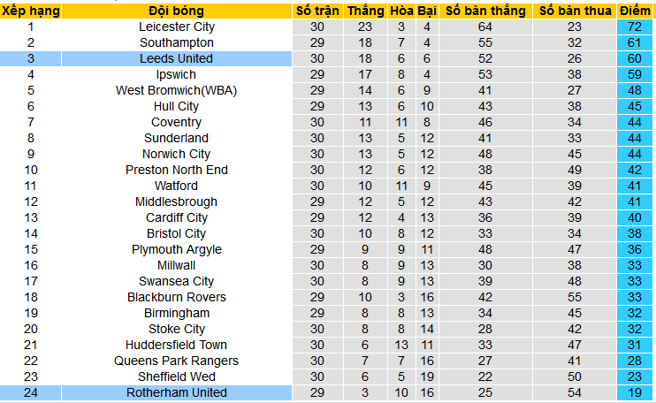 Nhận định, soi kèo Leeds United vs Rotherham United , 22h00 ngày 10/2: Đánh chiếm ngôi nhì - Ảnh 4
