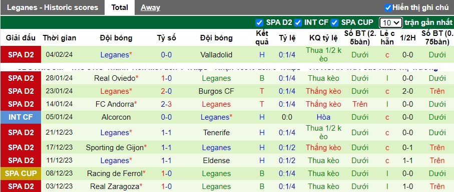 Nhận định, soi kèo Levante với Leganes, 18h00 ngày 29/01: Cầm chân nhau - Ảnh 3