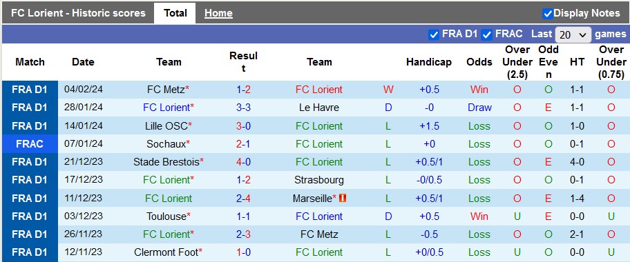 Nhận định, soi kèo Lorient với Reims, 21h00 ngày 11/2: Ánh sáng cuối đường hầm - Ảnh 1