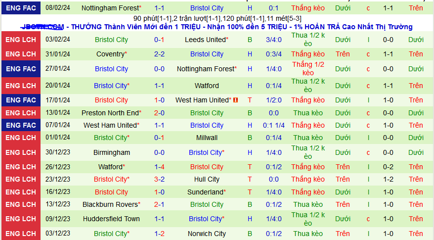 Nhận định, soi kèo Middlesbrough vs Bristol City, 22h00 ngày 10/2: Khách không khách khí - Ảnh 2