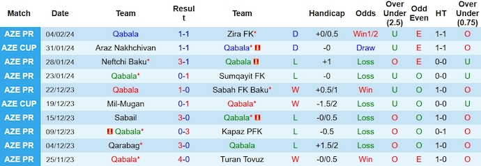 Nhận định, soi kèo Qabala với Araz Nakhchivan, 19h00 ngày 9/2: Ưu thế sân nhà - Ảnh 1