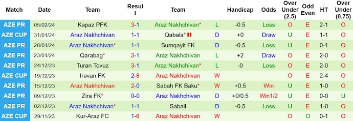 Nhận định, soi kèo Qabala với Araz Nakhchivan, 19h00 ngày 9/2: Ưu thế sân nhà - Ảnh 2