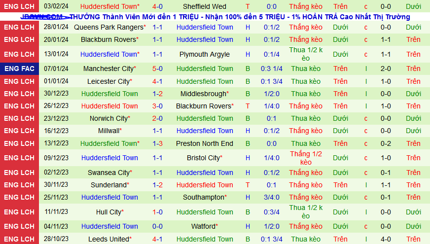 Nhận định, soi kèo Southampton vs Huddersfield, 22h00 ngày 10/2: Sức mạnh sân nhà - Ảnh 2