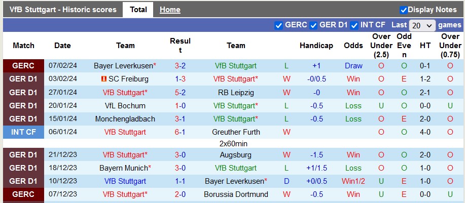 Nhận định, soi kèo Stuttgart với Mainz, 21h30 ngày 11/2: Thiên nga trắng bay cao - Ảnh 2