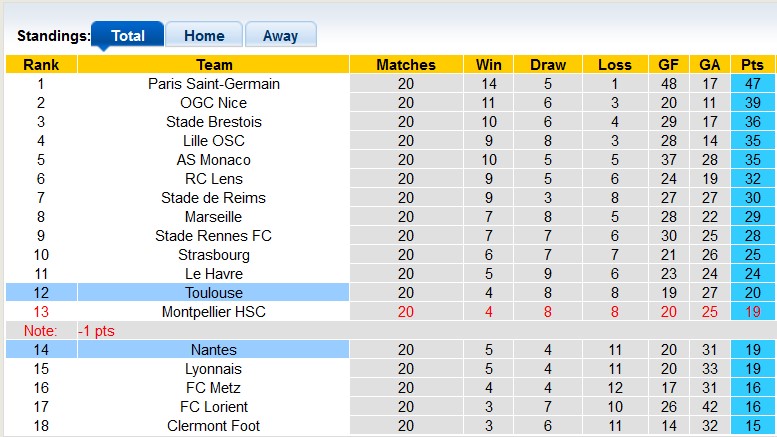 Nhận định, soi kèo Toulouse với Nantes, 21h00 ngày 11/2: Gặp khó ngay trên sân nhà - Ảnh 5